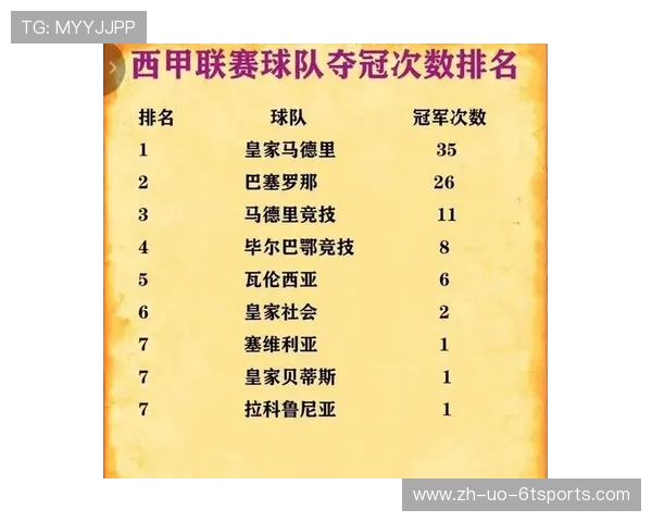 西甲联赛冠军产生的规则与赛制分析